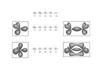 Molecular orbitals in ethane and ethy...