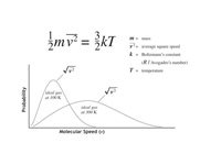 Boltzmann distribution.