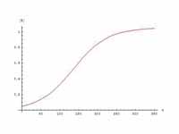 It shows concentration of a product a...