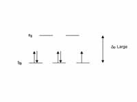 [Fe(NO2)6]3? crystal field diagram
