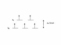 [FeBr6]3? crystal field diagram