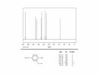 Vanillin 13-C NMR spectrum