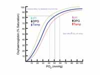 Oxyhaemoglobin Dissociation Curve. Do...